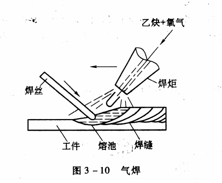 气焊