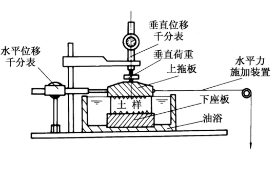 直接单剪试验_百度百科