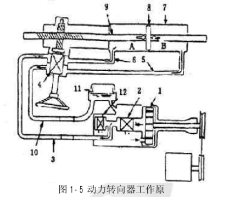 三相空压机正确转向=三相空压机正确转向视频