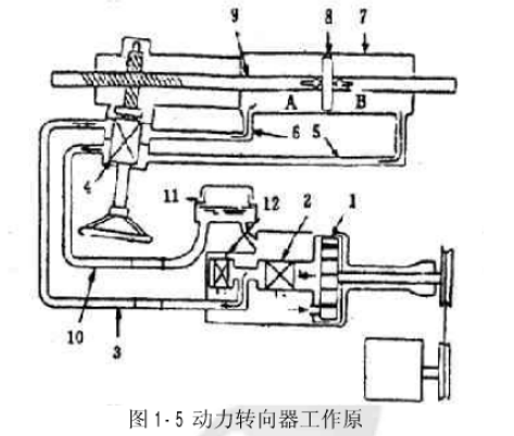 电力液压推动器解剖图图片