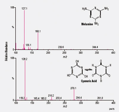  p>质谱图,不同 a href="#" data-lemmaid="1226206">质荷比 /a>的 a