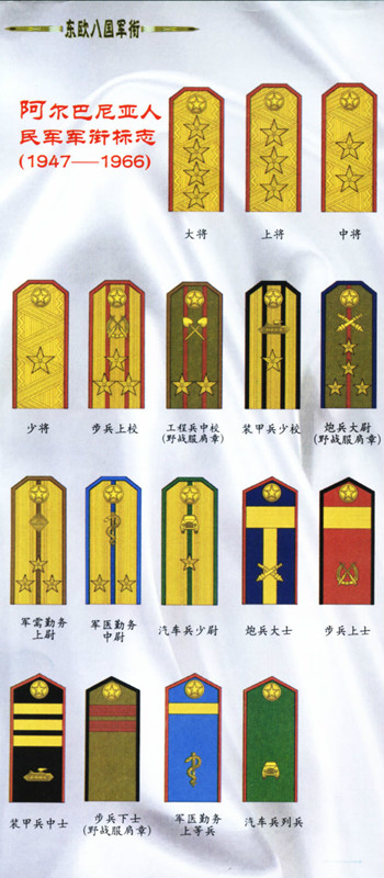 冷战时期东欧八国的军衔制度与国防体制