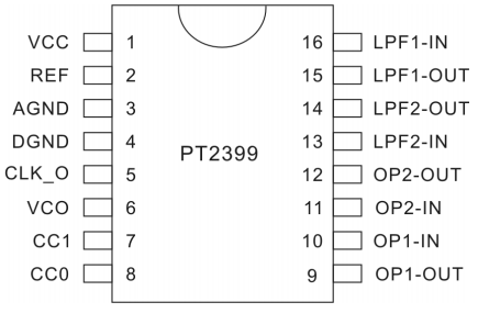  p data-id="gnbiwrurq2">pt2399是运用cmos技术的唯一芯片回声处理器