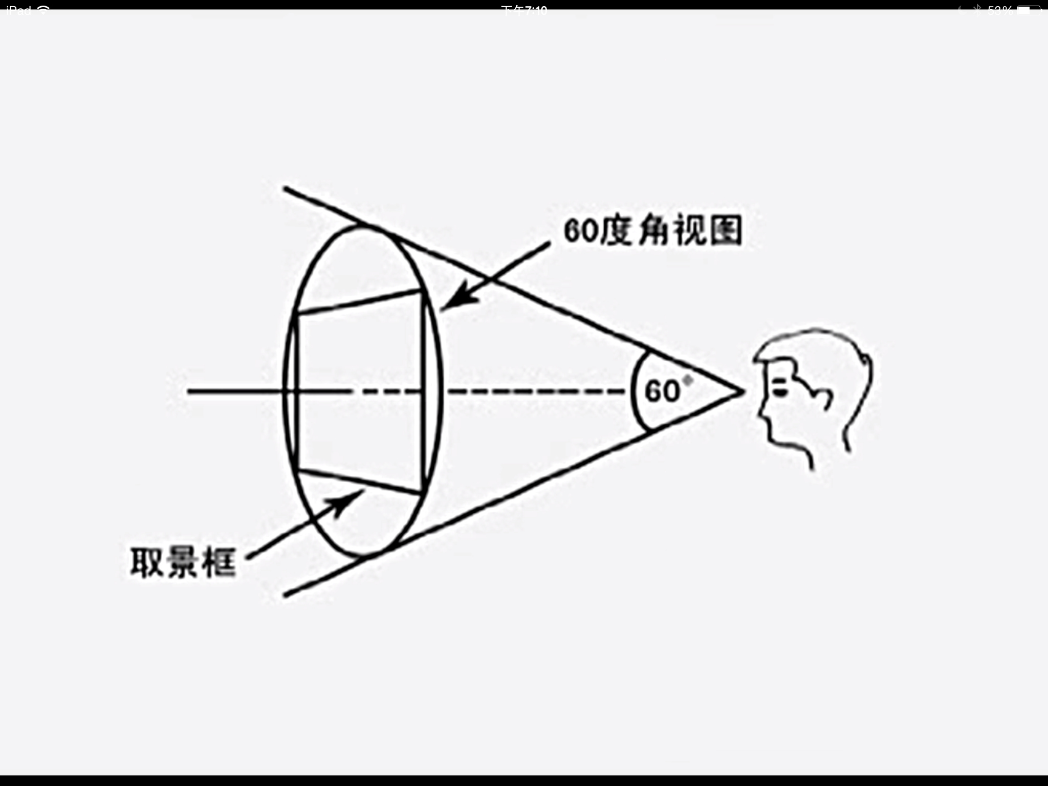  p>双眼视域中央图像显现正常的范围,称正常视域. /p>