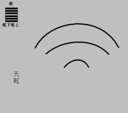 乾卦卦辞