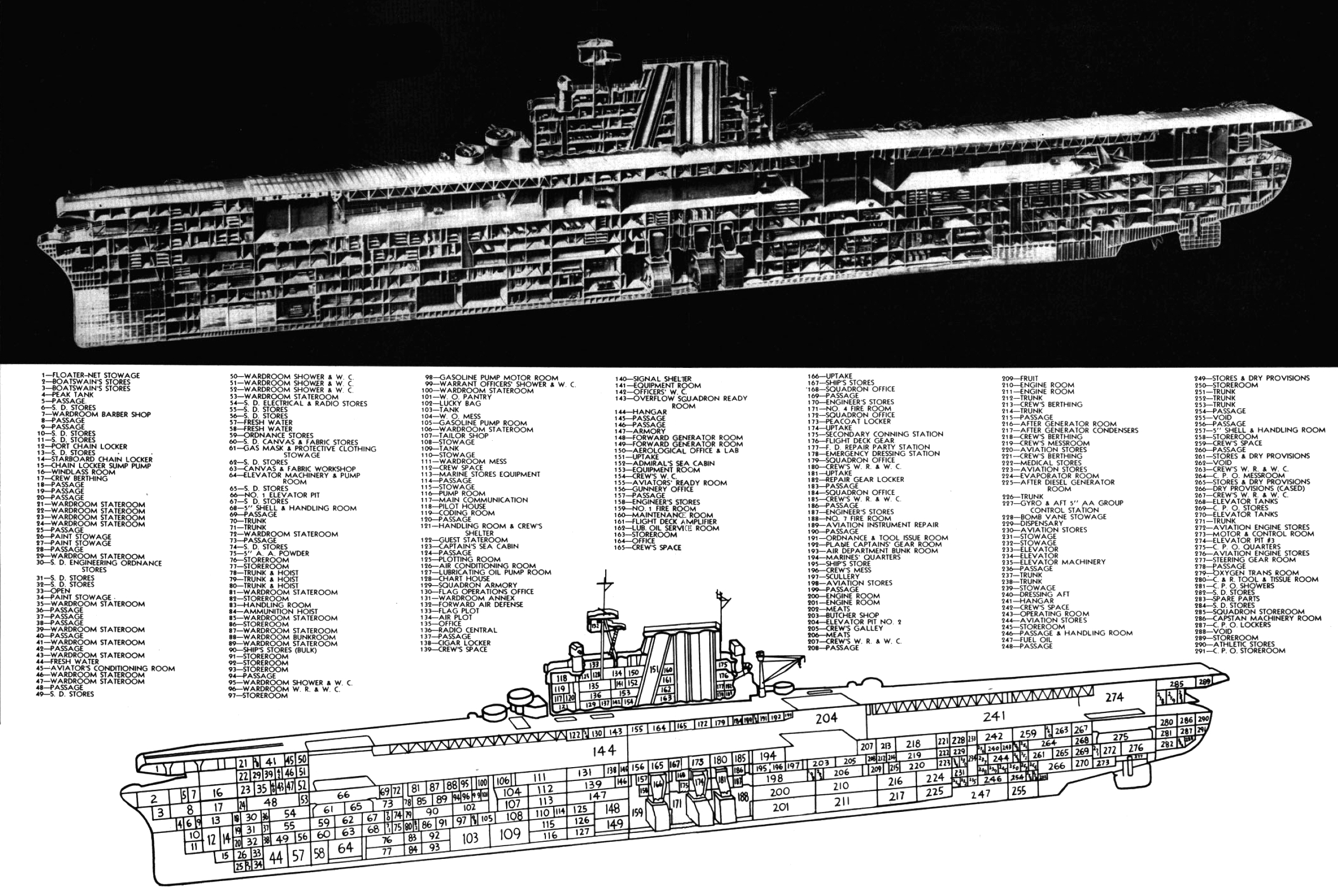 p>约克城级航空母舰(英文: b>yorktown class aircraft carrier /b>)