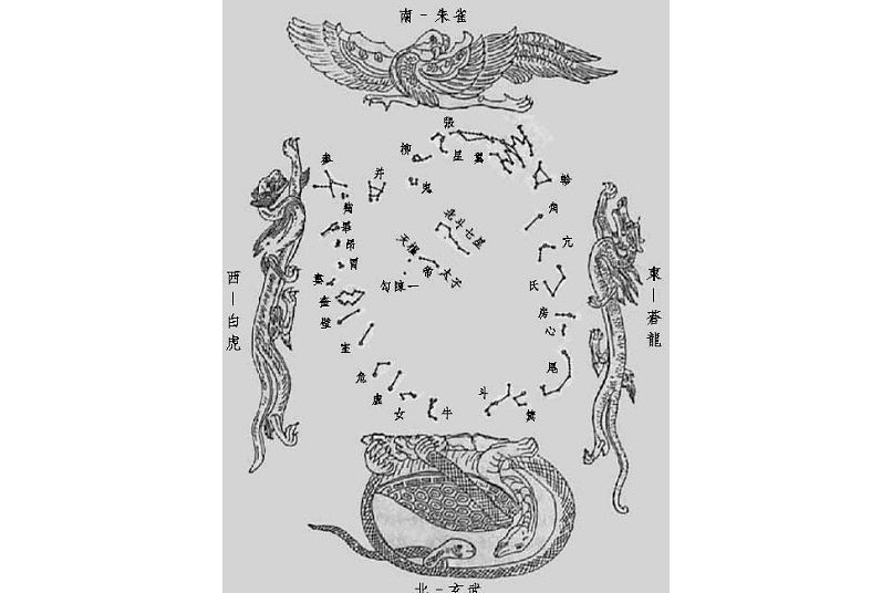 中国古星象