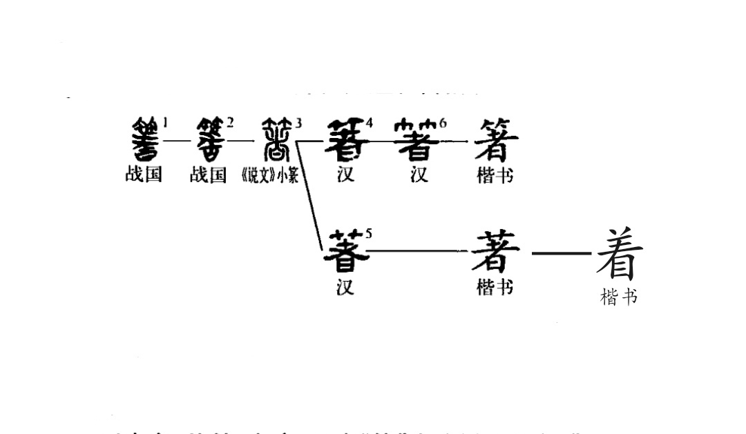 着（汉语文字）_百度百科