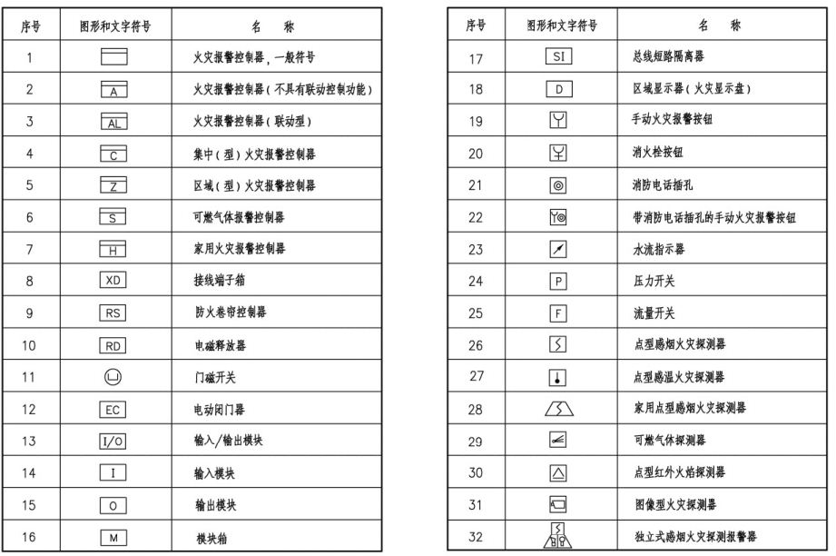 消防箱图纸符号是什么 - 知晓星球
