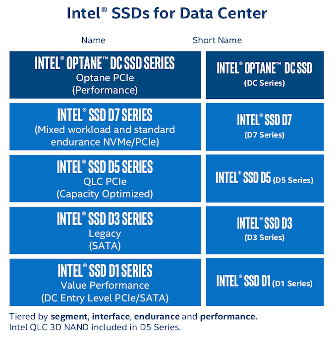 英特尔发布D7-P5500和D7-P5600系列PCIe 4.0企业级固态硬盘_百科TA说