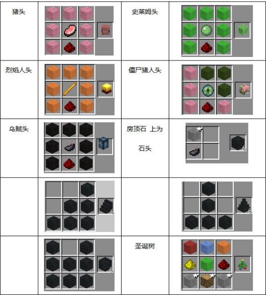 合成 游戏 Minecraft 中的机制 百度百科