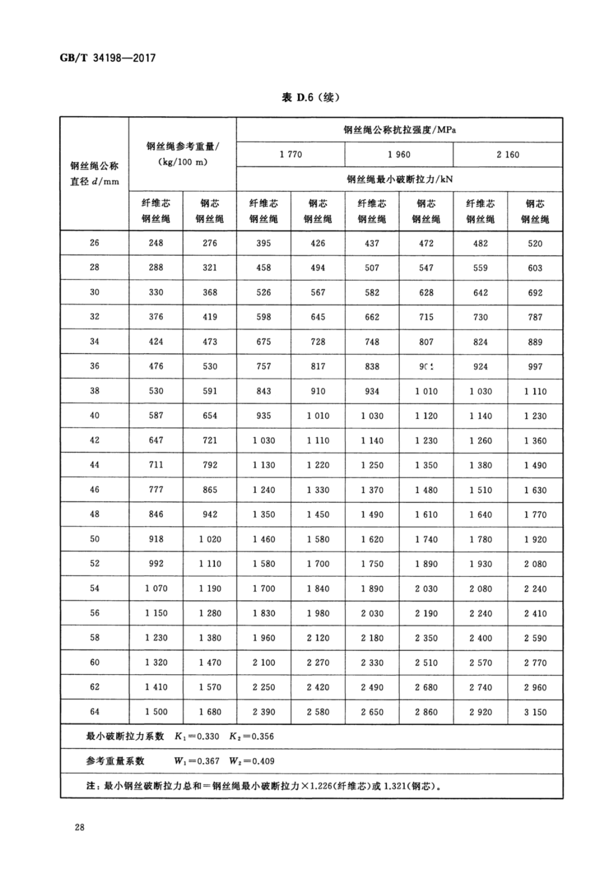 起重机用钢丝绳