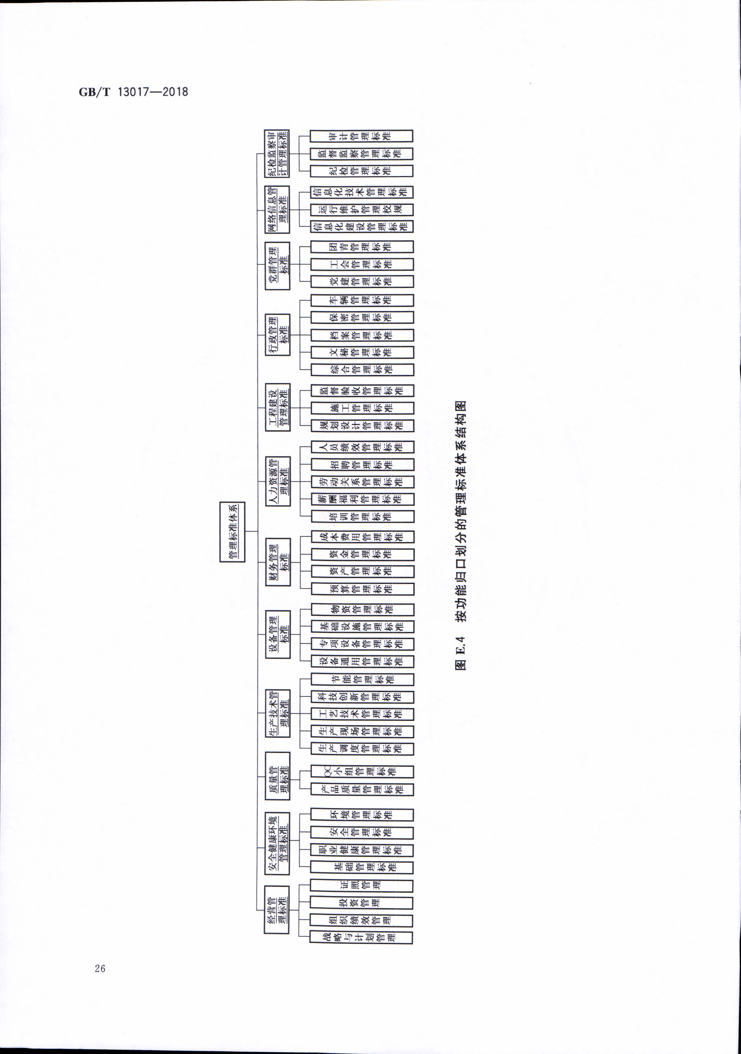 企业标准体系表编制指南