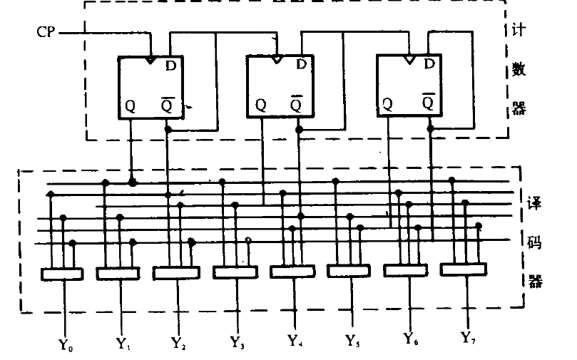 时序脉冲发生器