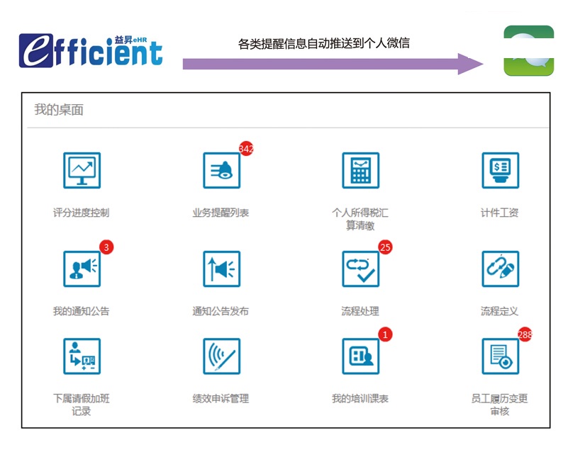 益昇人力资源共享服务中心hrssc