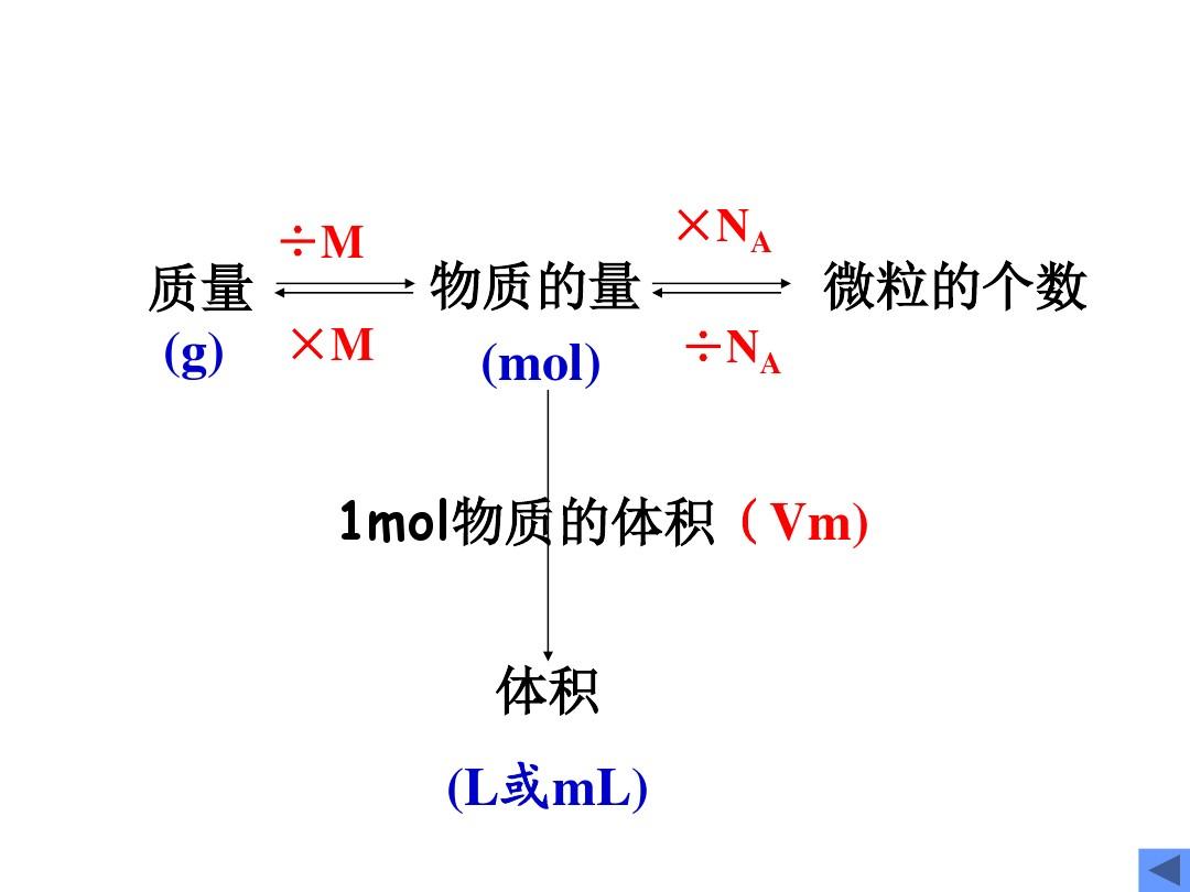 气体摩尔体积