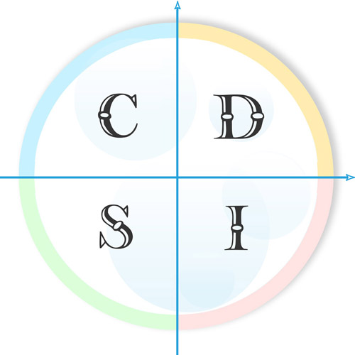 p>disc个性测验是国外企业广泛应用的一种 a target="_blank" href="
