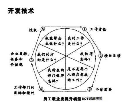 员工敬业度_百度百科