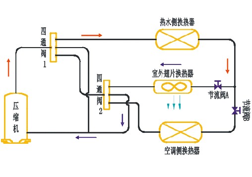 热泵原理