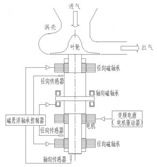  p>磁悬浮技术 i>(英文:electromagnetic levitation
