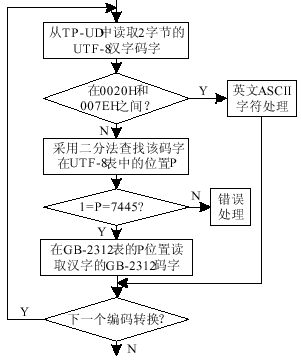 UTF_百度百科