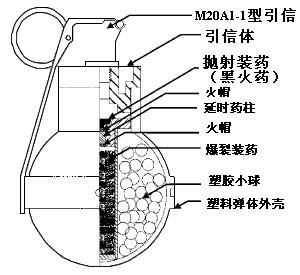 cg04多效能刺痛防暴手榴弹