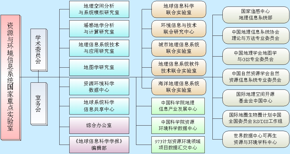 中国科学院地理科学与资源研究所资源与环境信息系统国家重点实验室