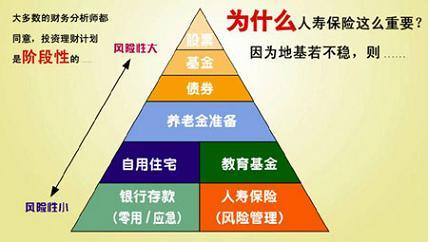 金字塔理财