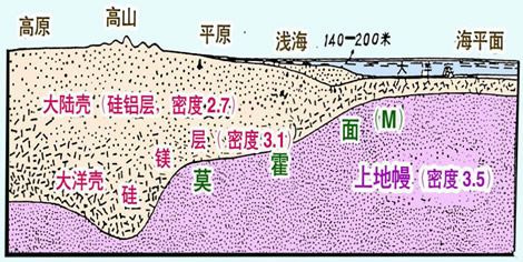 geological profile
