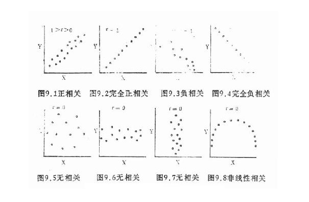 积差相关系数