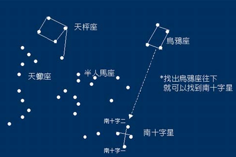 南十字星座