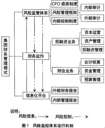 财务管理模式