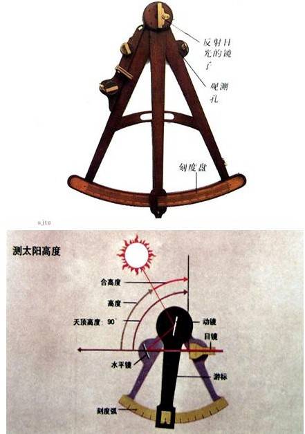 八分仪（用于测量天体高度的航海定位仪器）_百度百科