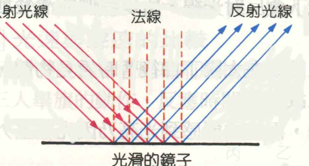 反射角_百度百科