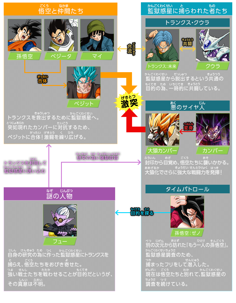  p data-id="gnfnsq7agz"> b>《龙珠英雄》 /b>是根据日本同名街机
