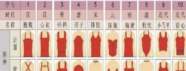 趣话古代的内衣，历代风尚均有不同，蕴含着怎样的审美变化_百科TA说