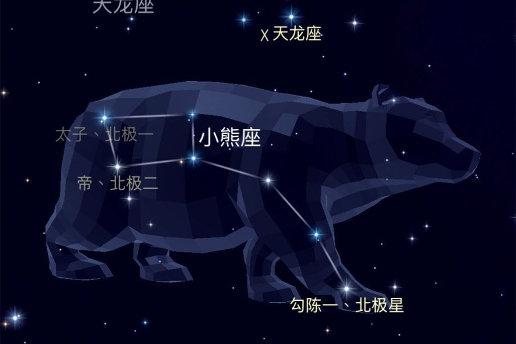  p> b>小熊座 /b>(ursa minor),星座名,是距 a target="_blank" href=