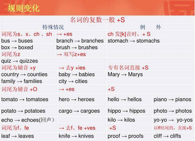 复数的英语 全网资源