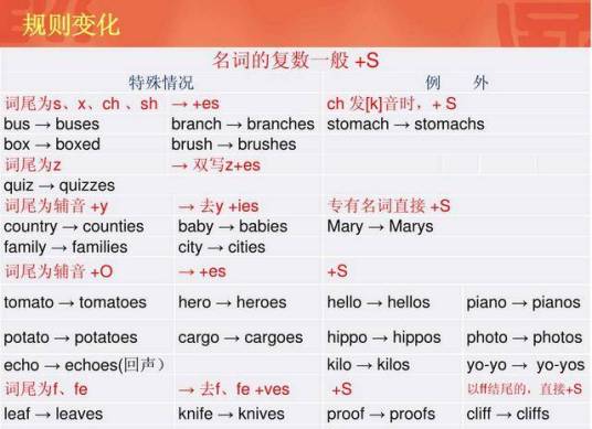 复数（两个及两个以上的可数名词）_百度百科