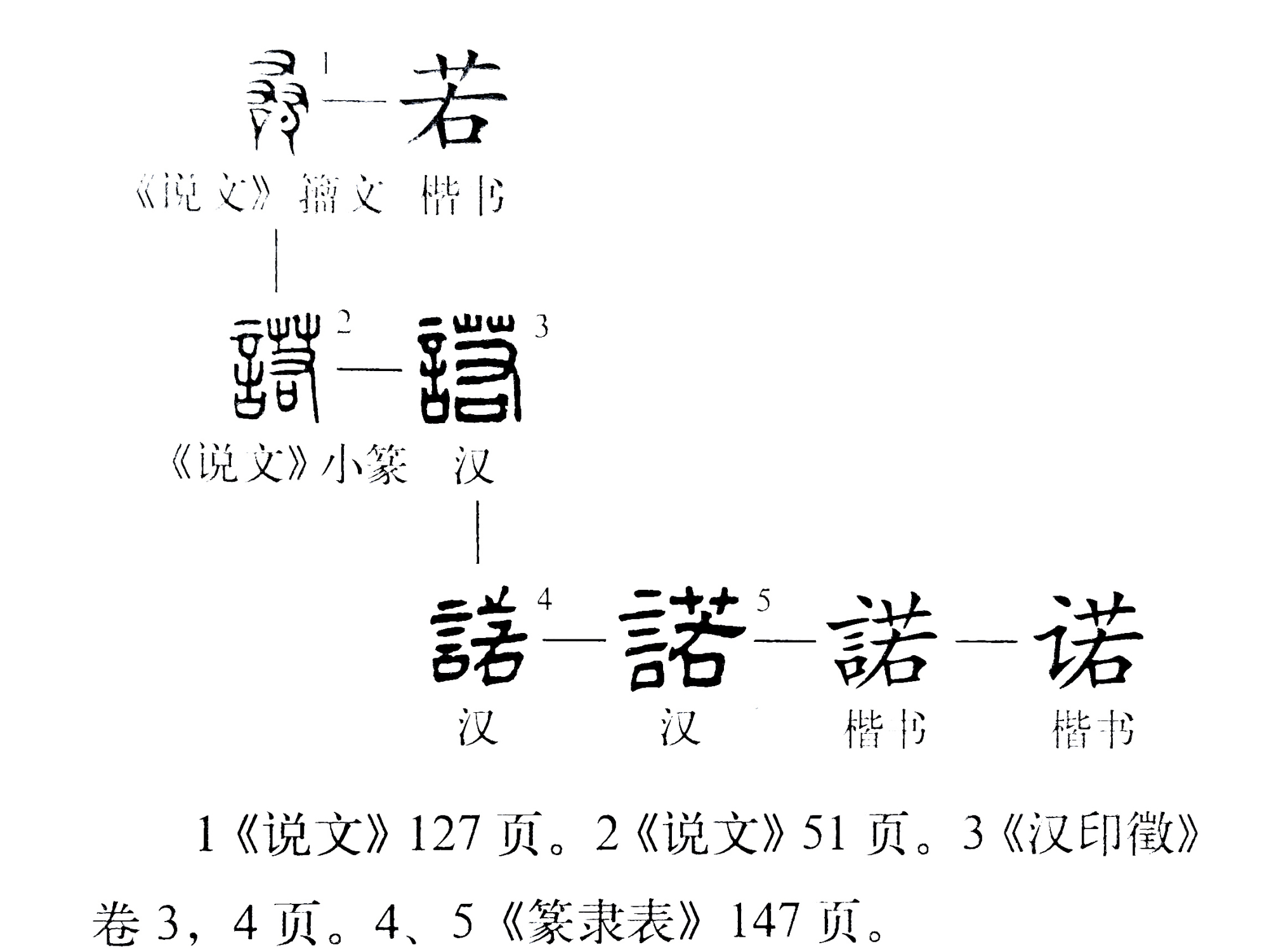 《说文解字》第388课：细说“诺”字，一诺千金的“诺”字何义？_百科TA说