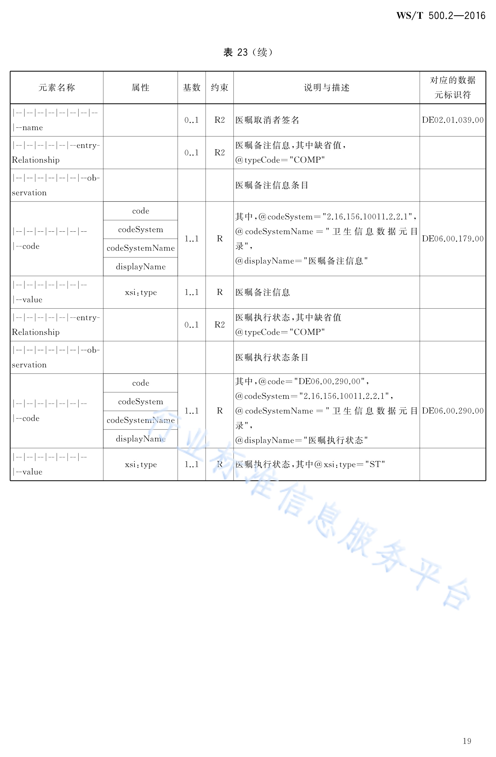电子病历共享文档规范—第2部分:门(急)诊病历