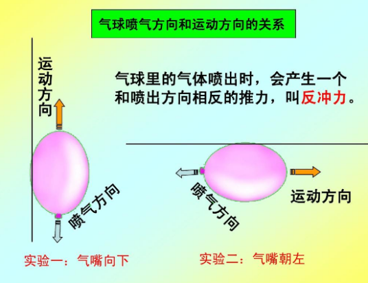 反冲力_百度百科