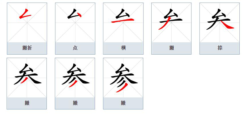  p>参(拼音:cān,shēn,cēn,sān)为汉语一级通用规范汉字(常用字).
