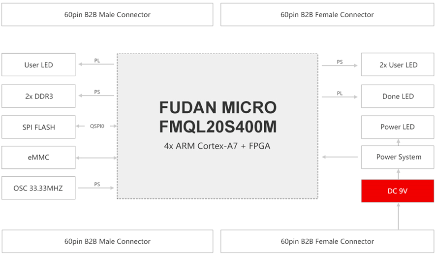 FMQL20SM核心板_百度百科