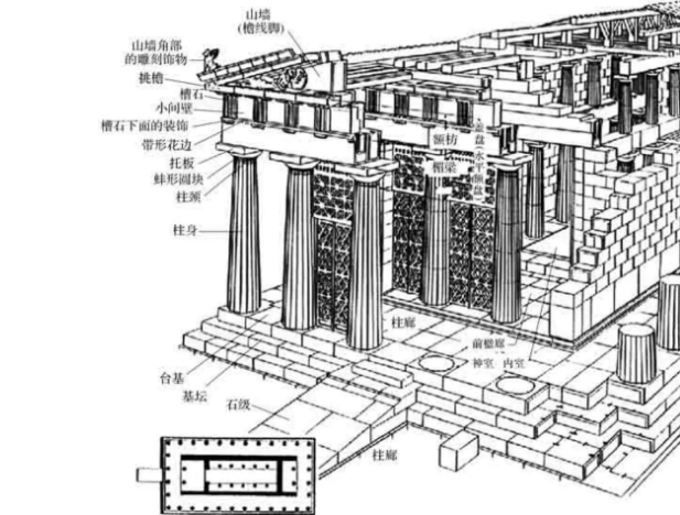建筑是石头的史书，古希腊神庙中的帕特农神殿_百科TA说