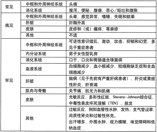 消化性溃疡出血,吻合口溃疡出血;2.