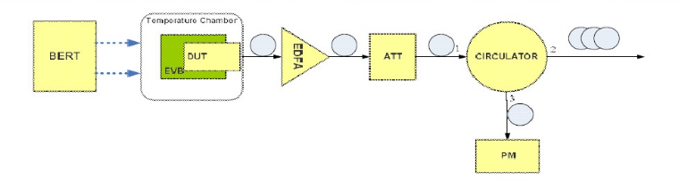 受激布里渊散射