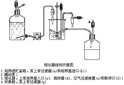  p>连续培养,是指在一个非封闭培养系统中接种微生物菌种,并在培养