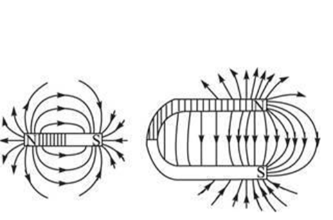磁力线为什么是闭合曲线_磁力线是一种闭合曲线图 磁力线为什么是闭合曲线_磁力线是一种闭合曲线图（磁力线是闭合曲线吗?） 磁力资讯