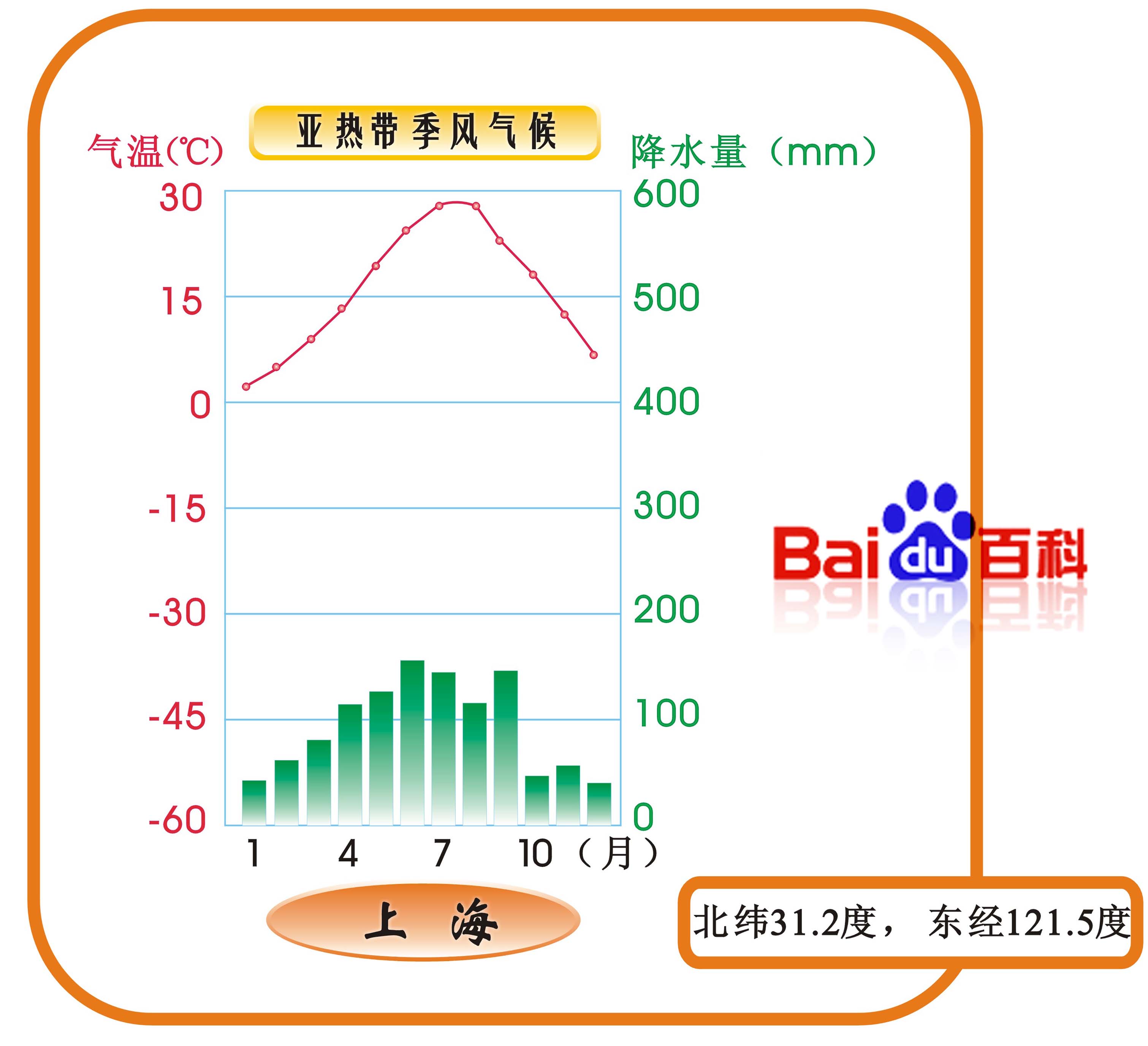 高中地理气候类型表（可打印）(高中地理气候类型及特征和分布图)